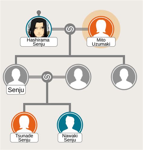 is nagato uzumaki related to naruto|‘Naruto’s Uzumaki Family Tree Explained